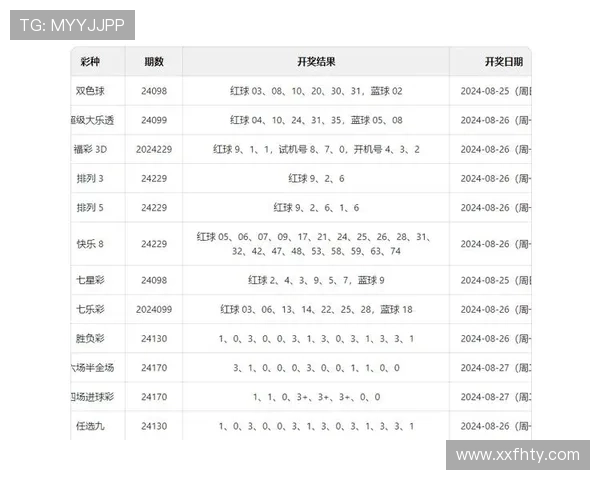 2025年6月澳门六开彩开奖结果及历史开奖记录查询